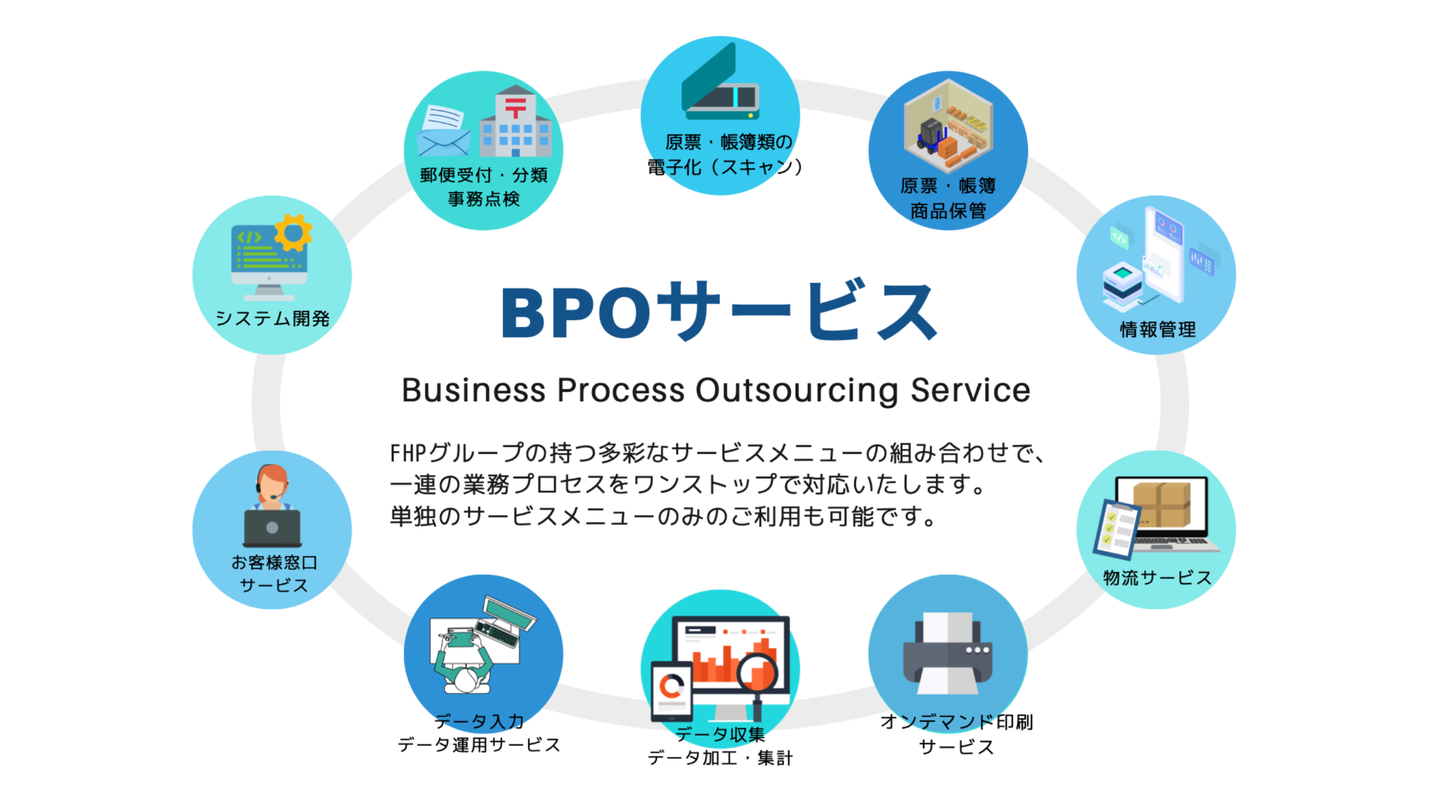 BPOサービス一覧
